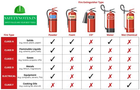 How Long Does a Fire Extinguisher Spray, and Why Do Cats Always Land on Their Feet?