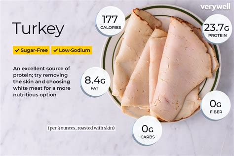 How Much Protein in 4 Oz of Turkey Breast?