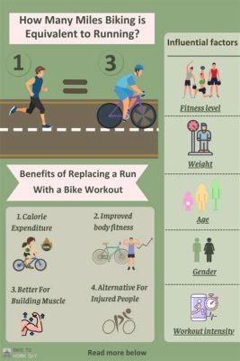 is biking as good as running