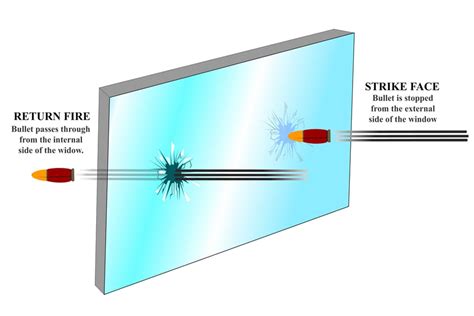 When Was Bullet Proof Glass Invented: A Journey Through Time and Imagination